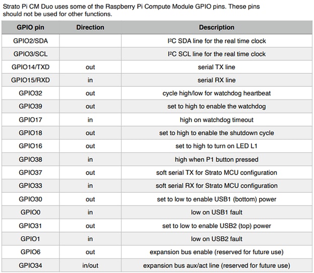 Sfera Labs Strato Pi CM Duo